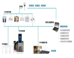 迈维条码管理如何在服装企业发挥作用？